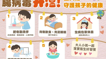 腸病毒就診人次增　疾管署估6月中下旬進入流行