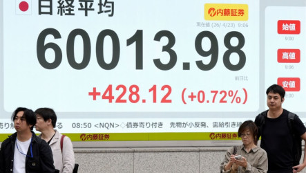 日經指數首度升破6萬點　韓國KOSPI創歷史新高