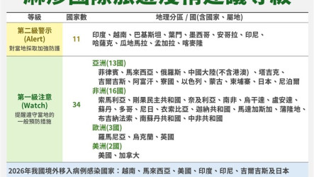 7年來首見日本移入麻疹病例 疾管署提升旅遊警示