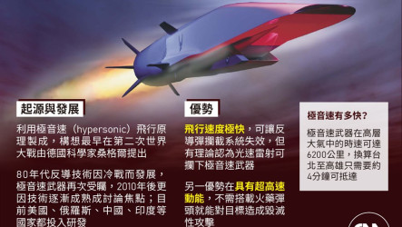 美媒：川普將聽取對伊朗新方案　擬首部署極音速飛彈