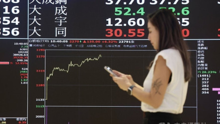 三大法人買超台股780億　外資加碼669億歷史第6大