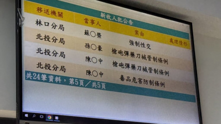 孫安佐測試自製噴火槍Po網  士林地檢署複訊