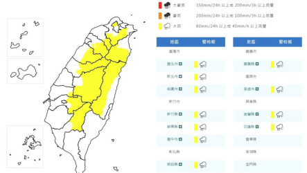 午後對流旺盛　大台北等12縣市大雨特報