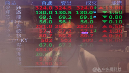塑膠、金融強勢　台股由黑翻紅收漲68.2點