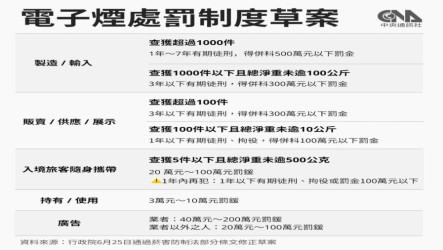 政院提修法　毒駕、酒駕累犯再犯者不得假釋