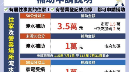 高雄豪雨災後補助　7/1至7/31受理申請