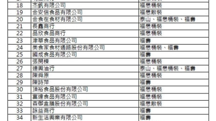 台中公布問題油品新增批號 啤酒餐廳KTV學校都用到