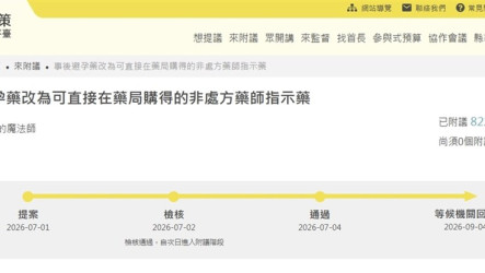 網路連署事後藥轉指示藥附議成案  食藥署9/4前回應