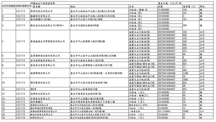 中聯油品案　北市增3業者回收、2家移外縣市查核