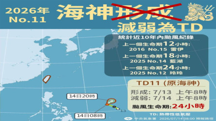 颱風海神24小時減弱　氣象署：壽命1天不算罕見