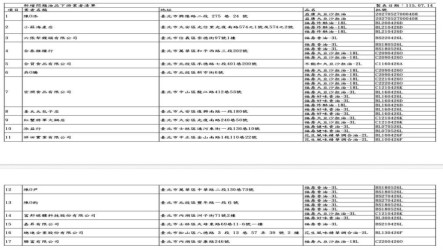 中聯油品案北市再令34家下架  含鬍鬚張、海霸王