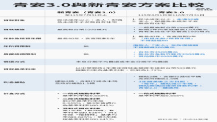 青安3.0將上路　申請資格、補貼金額與新制重點一次看
