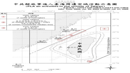 學者：中共灰帶侵擾2新態樣　直升機首越中線進限航區