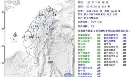 新北雙溪規模5.6地震國家警報響 雙北等地震度3級