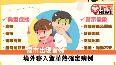 First Imported Dengue Fever Case Confirmed in Chiayi City.