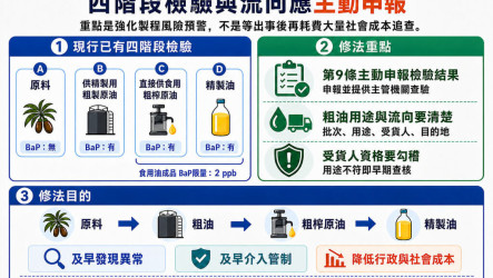 台糖通報爭議延燒　陳其邁籲修補食安漏洞