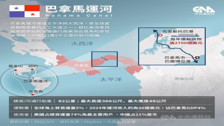 香港長和就港口專營權對巴拿馬啟動國際仲裁