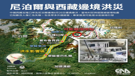 尼泊爾洪災重創朝聖路線　生還者憶泥流吞噬家園