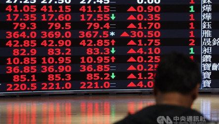 聯發科漲停領漲　台股盤中勁揚近700點突破46800點