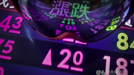 聯發科金控撐盤　台股盤中震盪逾500點力守46000點