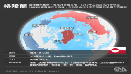 川普壓力下格陵蘭受關注　歐盟擬增投資深化合作