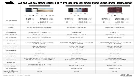 蘋果新舊機全面漲價　記憶體狂飆醞釀AI通膨
