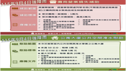 基隆擴大水災補助  公寓大廈每棟最高20萬元