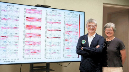 中大研究揭電離層「飽和效應」 有助提升GPS可靠性