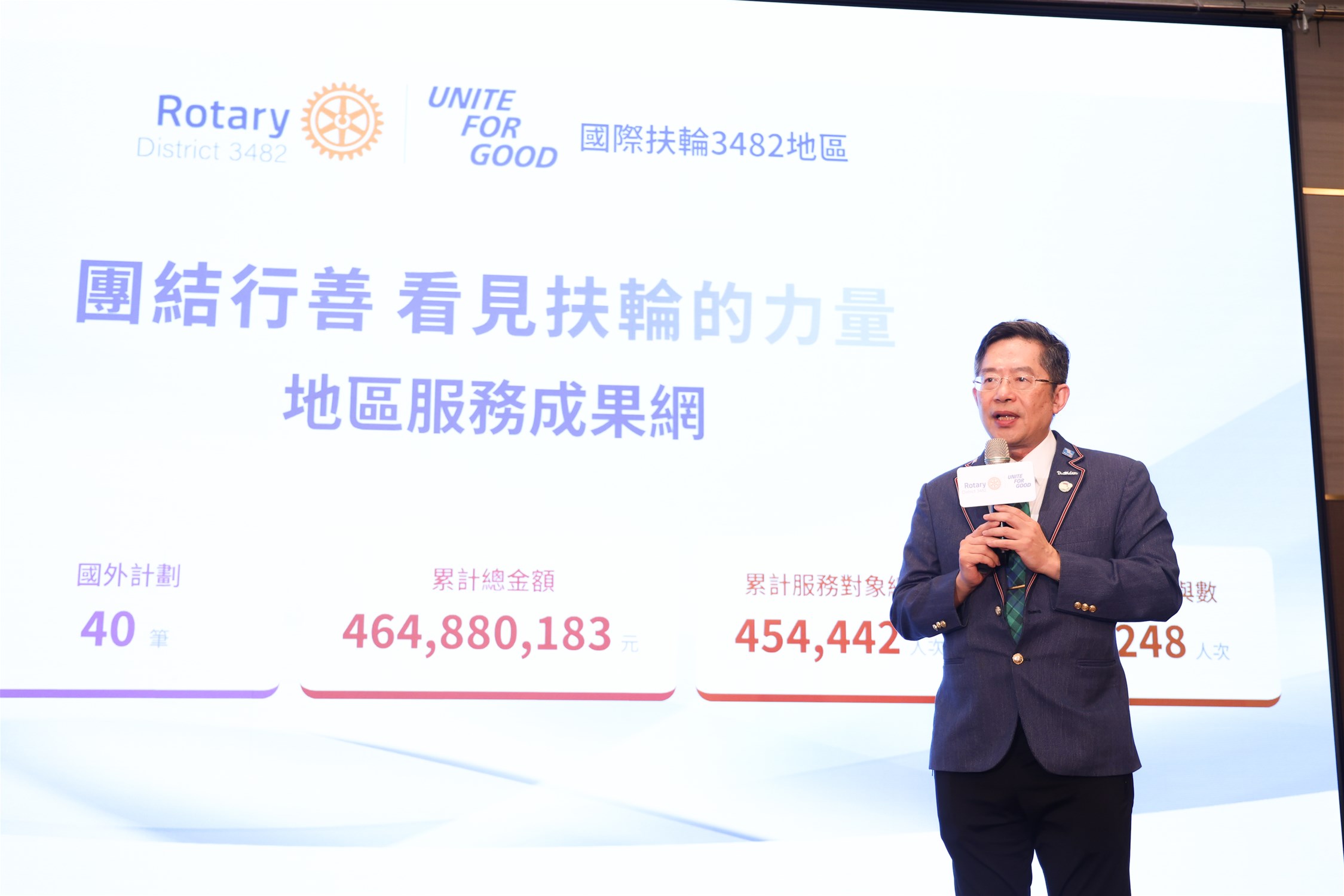 捐款金額累計突破新台幣四億元大關    國際扶輪3482地區以頂尖科技力 展現全方位服務計畫成果